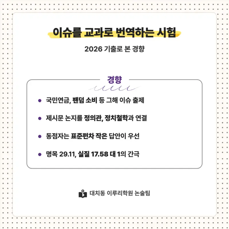 2027 성신여자대학교(성신여대) 대입논술(인문논술) 모집요강, 일정, 유형특성, 출제경향, 경쟁률, 인원, 입결 - 대치동 이루리학원 본문 이미지 7