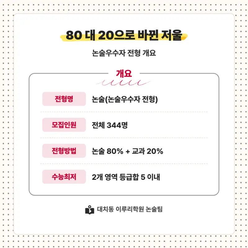 2027 세종대학교(세종대) 대입논술(인문논술) 모집요강, 일정, 유형특성, 출제경향, 경쟁률, 인원, 입결 - 대치동 이루리학원 본문 이미지 2