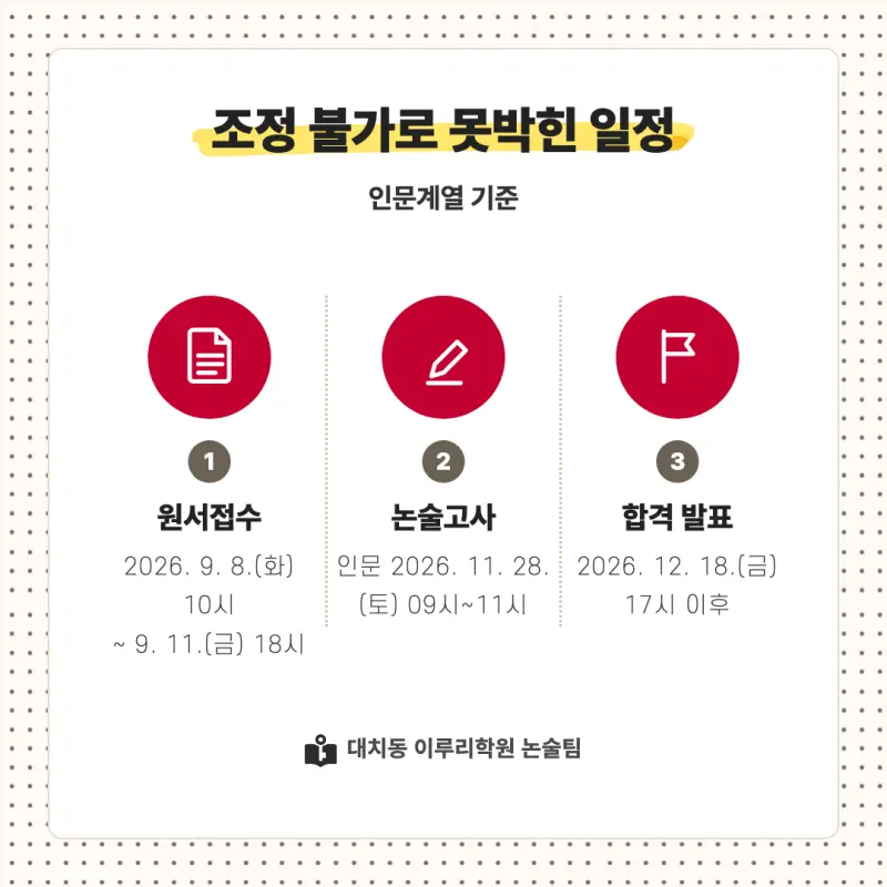 2027 세종대학교(세종대) 대입논술(인문논술) 모집요강, 일정, 유형특성, 출제경향, 경쟁률, 인원, 입결 - 대치동 이루리학원 본문 이미지 4