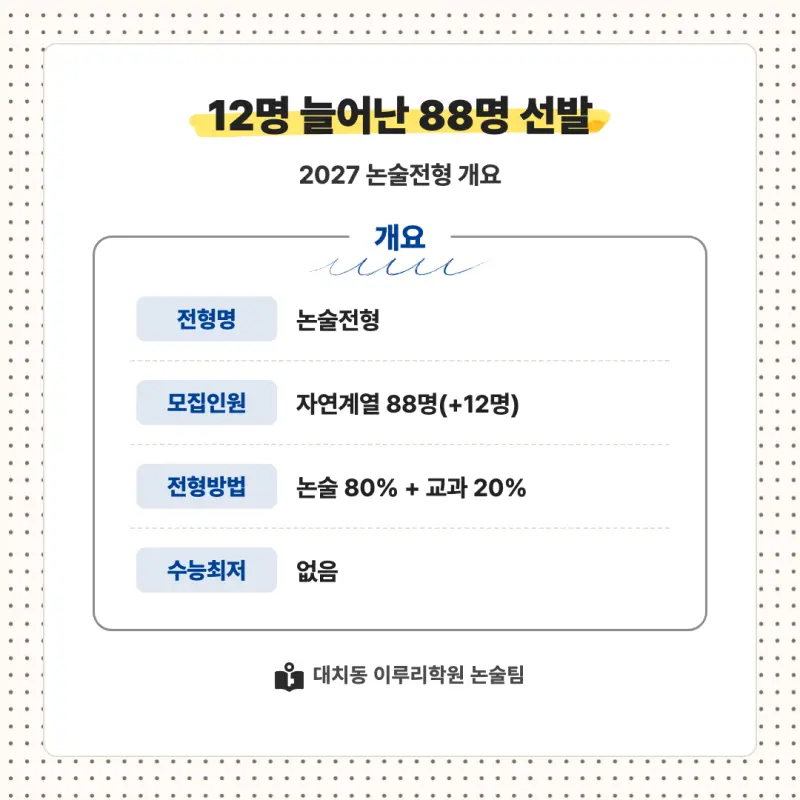 2027 서울시립대학교(서울시립대) 대입논술(수리논술) 모집요강, 일정, 유형특성, 출제경향, 경쟁률, 인원, 입결 - 대치동 이루리학원 본문 이미지 2