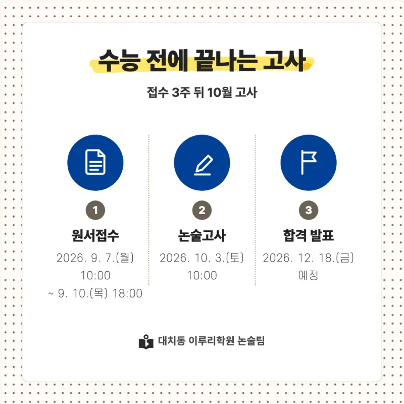 2027 서울시립대학교(서울시립대) 대입논술(수리논술) 모집요강, 일정, 유형특성, 출제경향, 경쟁률, 인원, 입결 - 대치동 이루리학원 본문 이미지 4
