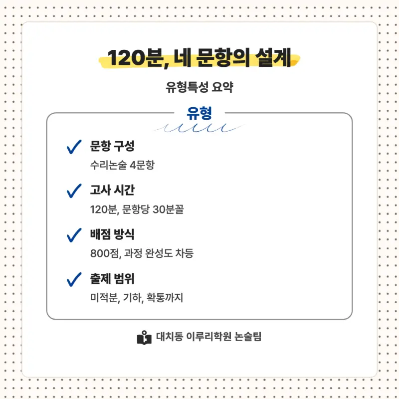 2027 서울시립대학교(서울시립대) 대입논술(수리논술) 모집요강, 일정, 유형특성, 출제경향, 경쟁률, 인원, 입결 - 대치동 이루리학원 본문 이미지 5