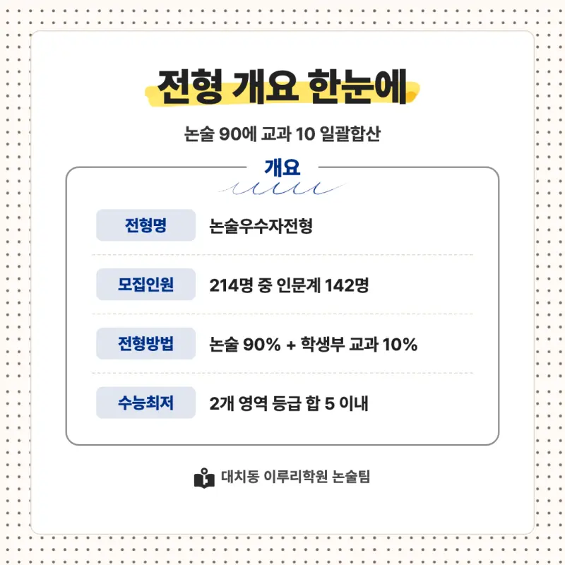 2027 숙명여자대학교(숙명여대) 대입논술(인문논술) 모집요강, 일정, 유형특성, 출제경향, 경쟁률, 인원, 입결 - 대치동 이루리학원 본문 이미지 2
