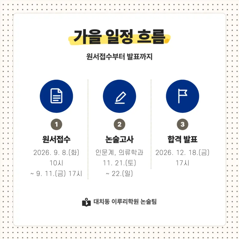 2027 숙명여자대학교(숙명여대) 대입논술(인문논술) 모집요강, 일정, 유형특성, 출제경향, 경쟁률, 인원, 입결 - 대치동 이루리학원 본문 이미지 4
