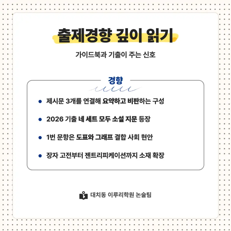 2027 숙명여자대학교(숙명여대) 대입논술(인문논술) 모집요강, 일정, 유형특성, 출제경향, 경쟁률, 인원, 입결 - 대치동 이루리학원 본문 이미지 7