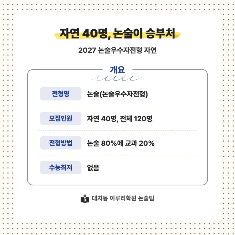 2027 서울여자대학교(서울여대) 대입논술(수리논술) 모집요강, 일정, 유형특성, 출제경향, 경쟁률, 인원, 입결 - 대치동 이루리학원 본문 이미지 2