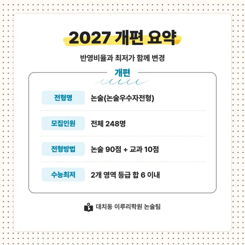 2027 숭실대학교(숭실대) 대입논술(인문논술) 모집요강, 일정, 유형특성, 출제경향, 경쟁률, 인원, 입결 - 대치동 논술학원 본문 이미지 2