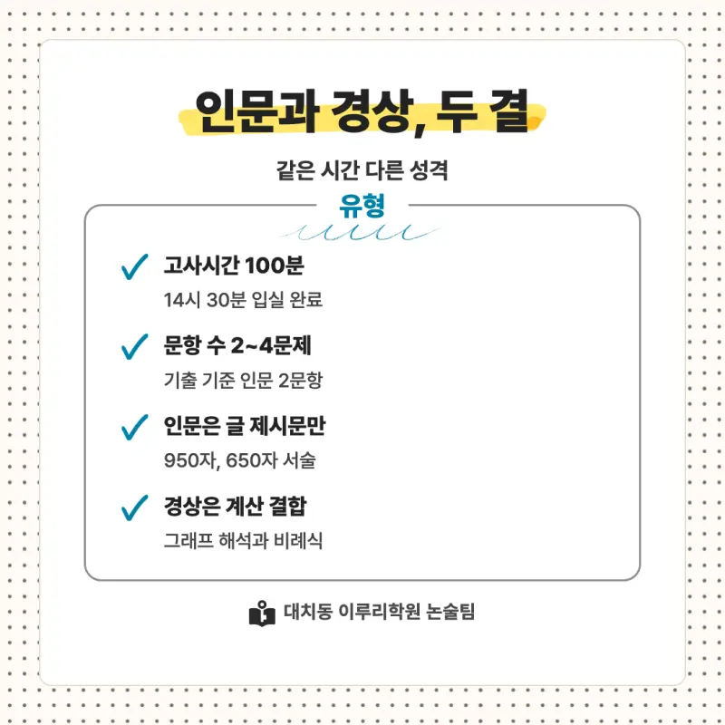 2027 숭실대학교(숭실대) 대입논술(인문논술) 모집요강, 일정, 유형특성, 출제경향, 경쟁률, 인원, 입결 - 대치동 논술학원 본문 이미지 5