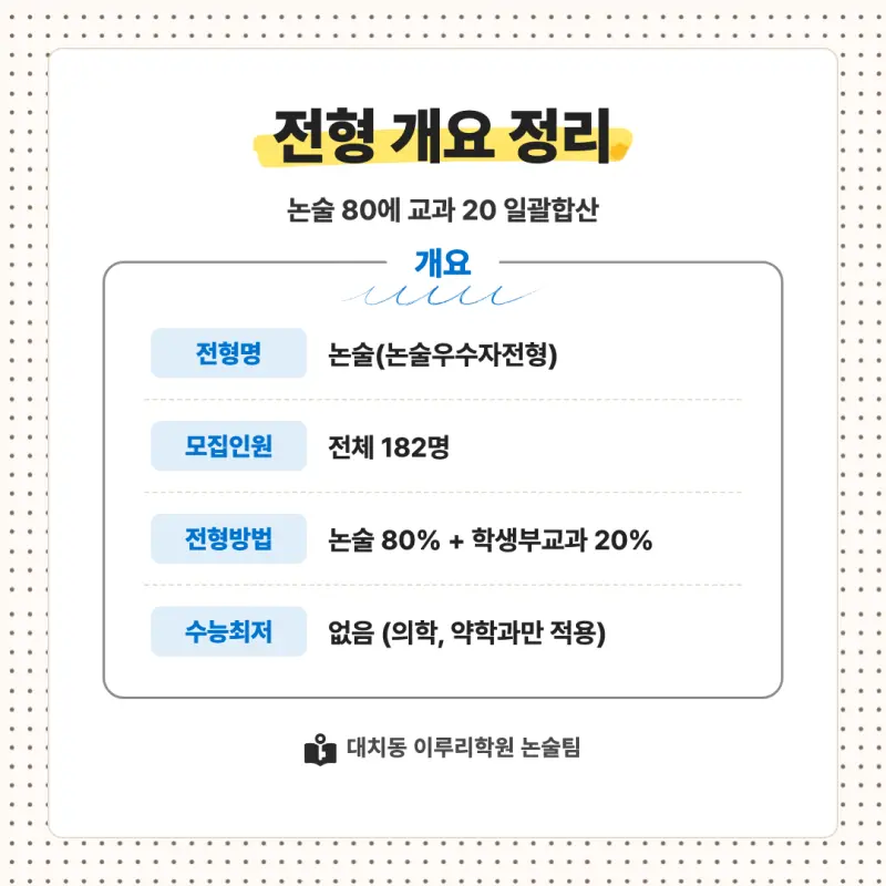 2027 아주대학교(아주대) 대입논술(인문논술) 모집요강, 일정, 유형특성, 출제경향, 경쟁률, 인원, 입결 - 대치동 논술학원 본문 이미지 2