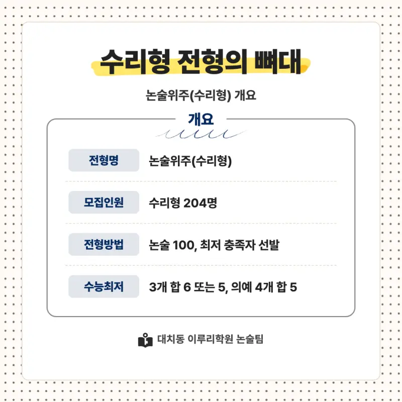 2027 성균관대학교(성균관대) 대입논술(수리논술) 모집요강, 일정, 유형특성, 출제경향, 경쟁률, 인원, 입결 - 대치동 논술학원 본문 이미지 2