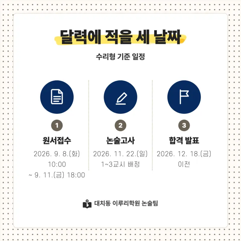 2027 성균관대학교(성균관대) 대입논술(수리논술) 모집요강, 일정, 유형특성, 출제경향, 경쟁률, 인원, 입결 - 대치동 논술학원 본문 이미지 4