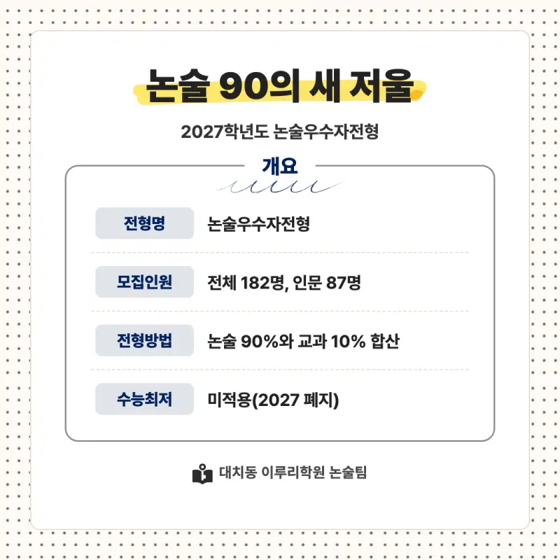 2027 연세대학교 미래캠퍼스(연세대 미래) 대입논술(인문논술) 모집요강, 일정, 유형특성, 출제경향, 경쟁률, 인원, 입결 - 대치동 논술학원 본문 이미지 2