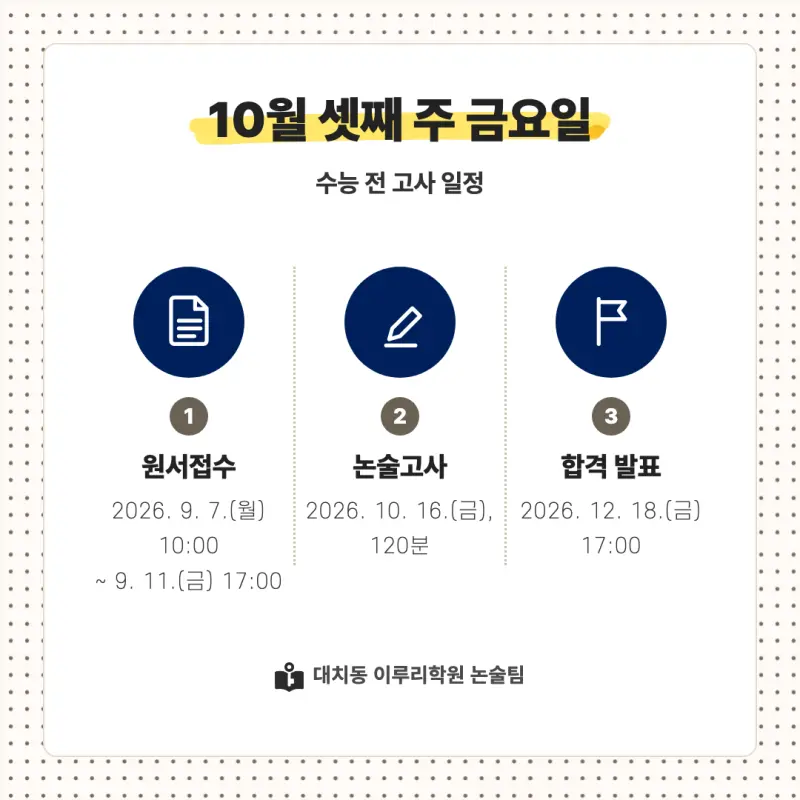2027 연세대학교 미래캠퍼스(연세대 미래) 대입논술(인문논술) 모집요강, 일정, 유형특성, 출제경향, 경쟁률, 인원, 입결 - 대치동 논술학원 본문 이미지 4