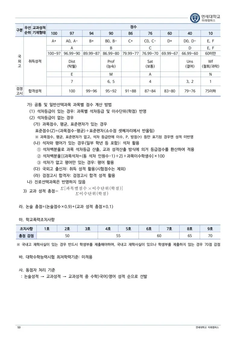 2027 연세대학교 미래캠퍼스(연세대 미래) 대입논술(인문논술) 모집요강, 일정, 유형특성, 출제경향, 경쟁률, 인원, 입결 - 대치동 논술학원 본문 이미지 5