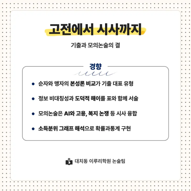 2027 연세대학교 미래캠퍼스(연세대 미래) 대입논술(인문논술) 모집요강, 일정, 유형특성, 출제경향, 경쟁률, 인원, 입결 - 대치동 논술학원 본문 이미지 7