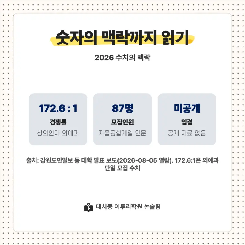 2027 연세대학교 미래캠퍼스(연세대 미래) 대입논술(인문논술) 모집요강, 일정, 유형특성, 출제경향, 경쟁률, 인원, 입결 - 대치동 논술학원 본문 이미지 8