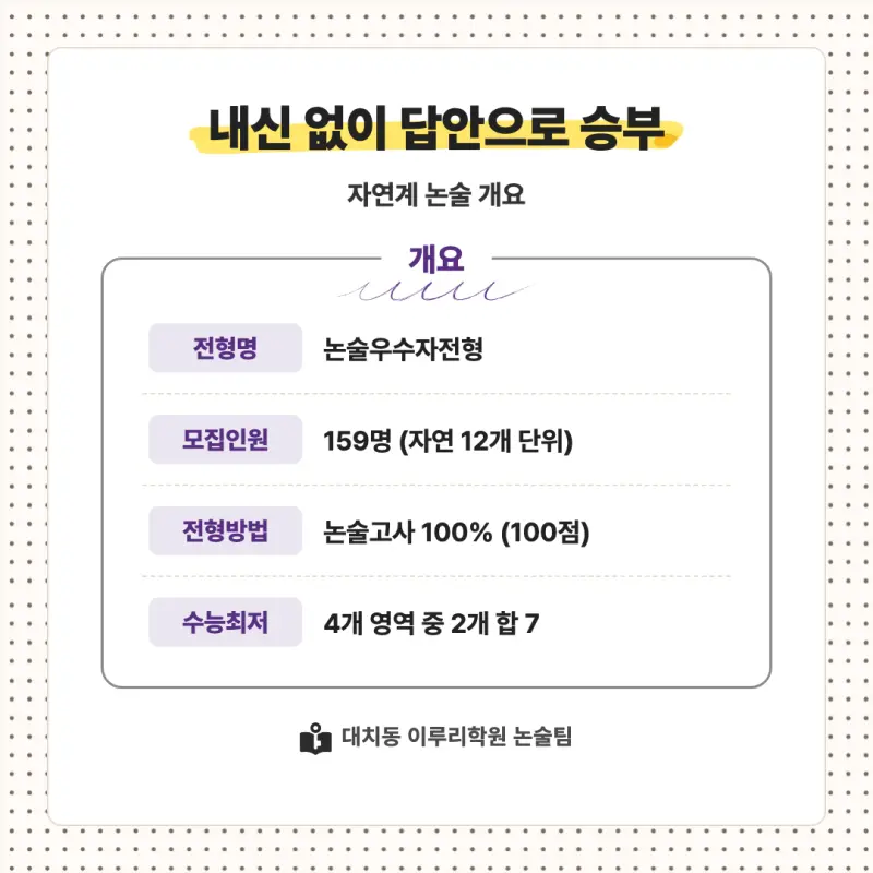 2027 성신여자대학교(성신여대) 대입논술(수리논술) 모집요강, 일정, 유형특성, 출제경향, 경쟁률, 인원, 입결 - 대치동 논술학원 본문 이미지 2