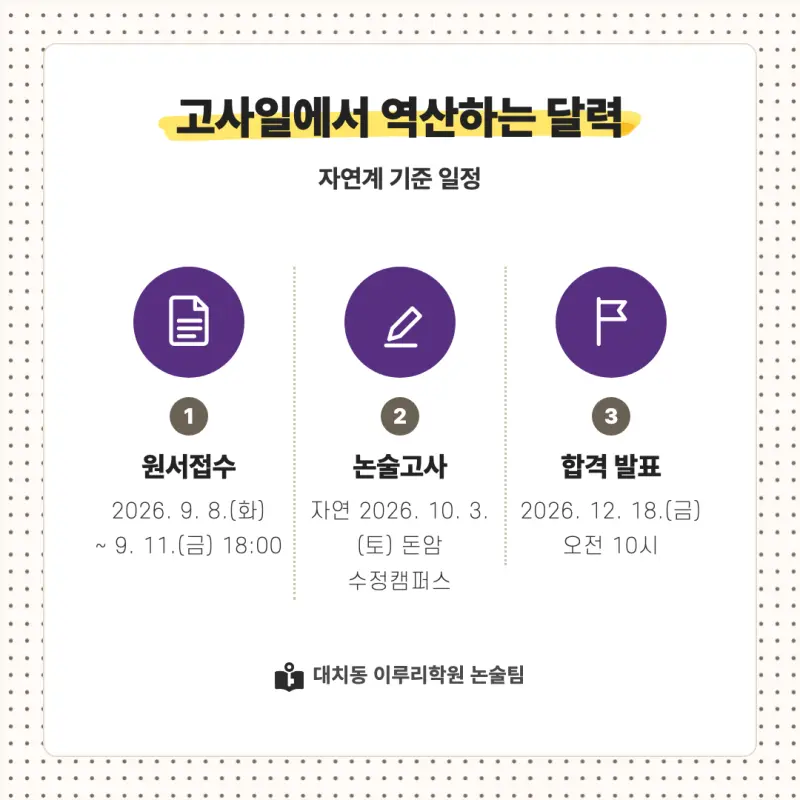 2027 성신여자대학교(성신여대) 대입논술(수리논술) 모집요강, 일정, 유형특성, 출제경향, 경쟁률, 인원, 입결 - 대치동 논술학원 본문 이미지 4