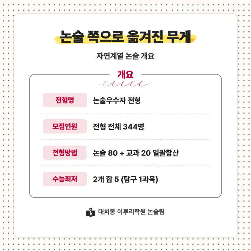 2027 세종대학교(세종대) 대입논술(수리논술) 모집요강, 일정, 유형특성, 출제경향, 경쟁률, 인원, 입결 - 대치동 논술학원 본문 이미지 2