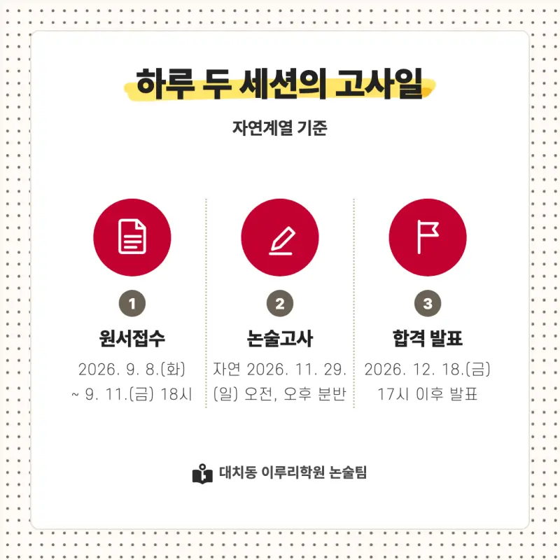 2027 세종대학교(세종대) 대입논술(수리논술) 모집요강, 일정, 유형특성, 출제경향, 경쟁률, 인원, 입결 - 대치동 논술학원 본문 이미지 4