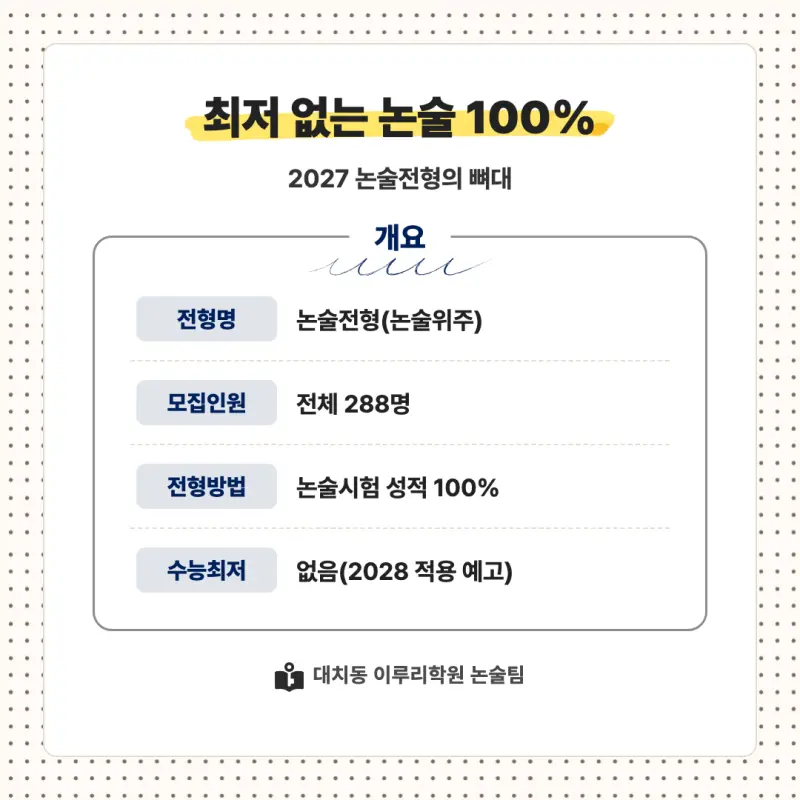 2027 연세대학교(연세대) 대입논술(인문논술) 모집요강, 일정, 유형특성, 출제경향, 경쟁률, 인원, 입결 - 대치동 인문논술학원 본문 이미지 2