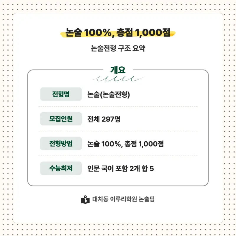 2027 이화여자대학교(이화여대) 대입논술(인문논술) 모집요강, 일정, 유형특성, 출제경향, 경쟁률, 인원, 입결 - 대치동 논술학원 본문 이미지 2