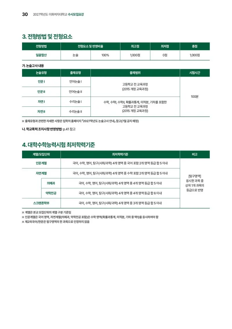 2027 이화여자대학교(이화여대) 대입논술(인문논술) 모집요강, 일정, 유형특성, 출제경향, 경쟁률, 인원, 입결 - 대치동 논술학원 본문 이미지 3