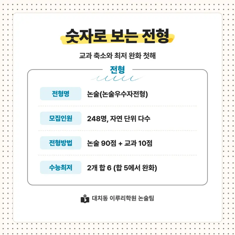 2027 숭실대학교(숭실대) 대입논술(수리논술) 모집요강, 일정, 유형특성, 출제경향, 경쟁률, 인원, 입결 - 대치동 논술학원 본문 이미지 2