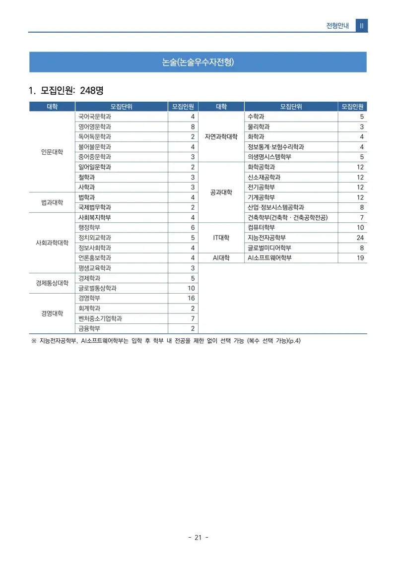 2027 숭실대학교(숭실대) 대입논술(수리논술) 모집요강, 일정, 유형특성, 출제경향, 경쟁률, 인원, 입결 - 대치동 논술학원 본문 이미지 3