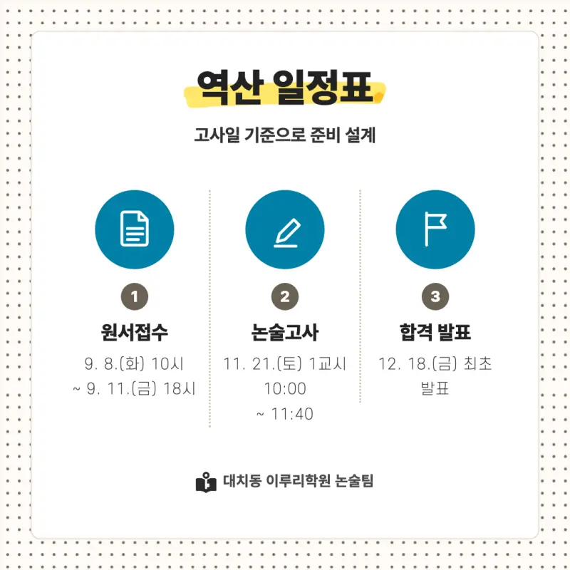 2027 숭실대학교(숭실대) 대입논술(수리논술) 모집요강, 일정, 유형특성, 출제경향, 경쟁률, 인원, 입결 - 대치동 논술학원 본문 이미지 4
