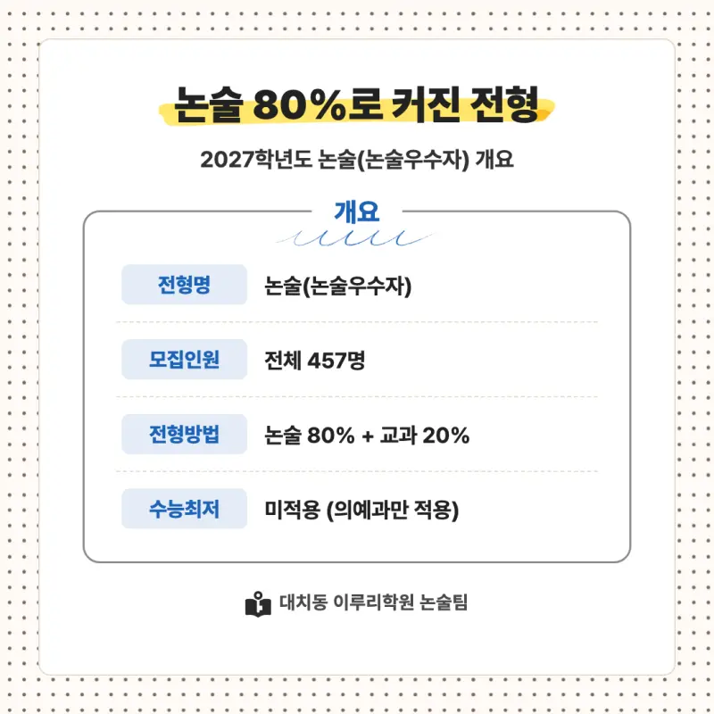 2027 인하대학교(인하대) 대입논술(인문논술) 모집요강, 일정, 유형특성, 출제경향, 경쟁률, 인원, 입결 - 대치동 논술학원 본문 이미지 2
