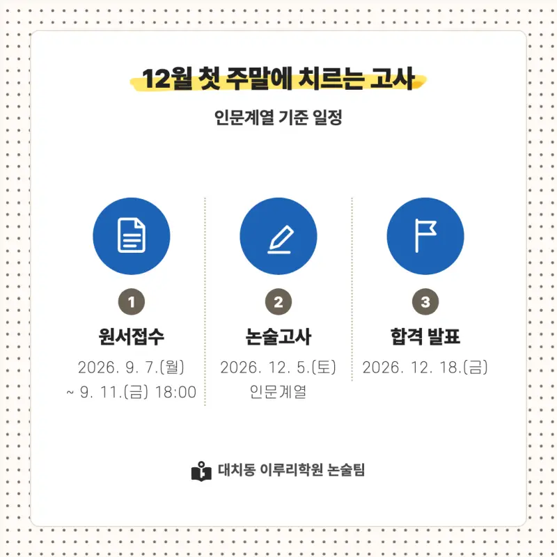 2027 인하대학교(인하대) 대입논술(인문논술) 모집요강, 일정, 유형특성, 출제경향, 경쟁률, 인원, 입결 - 대치동 논술학원 본문 이미지 4