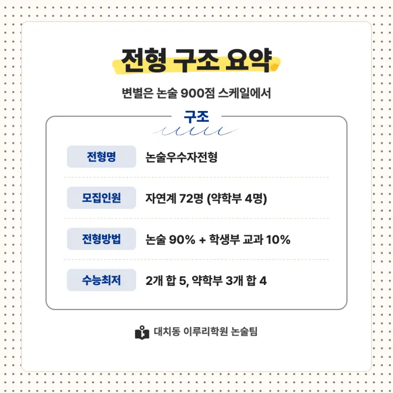 2027 숙명여자대학교(숙명여대) 대입논술(수리논술) 모집요강, 일정, 유형특성, 출제경향, 경쟁률, 인원, 입결 - 대치동 이루리학원 본문 이미지 2