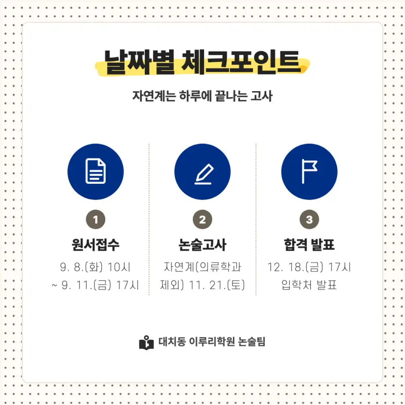 2027 숙명여자대학교(숙명여대) 대입논술(수리논술) 모집요강, 일정, 유형특성, 출제경향, 경쟁률, 인원, 입결 - 대치동 이루리학원 본문 이미지 4