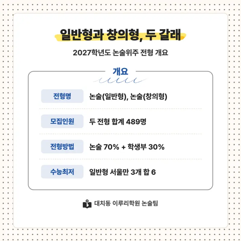 2027 중앙대학교(중앙대) 대입논술(인문논술) 모집요강, 일정, 유형특성, 출제경향, 경쟁률, 인원, 입결 - 대치동 인문논술 학원 본문 이미지 2