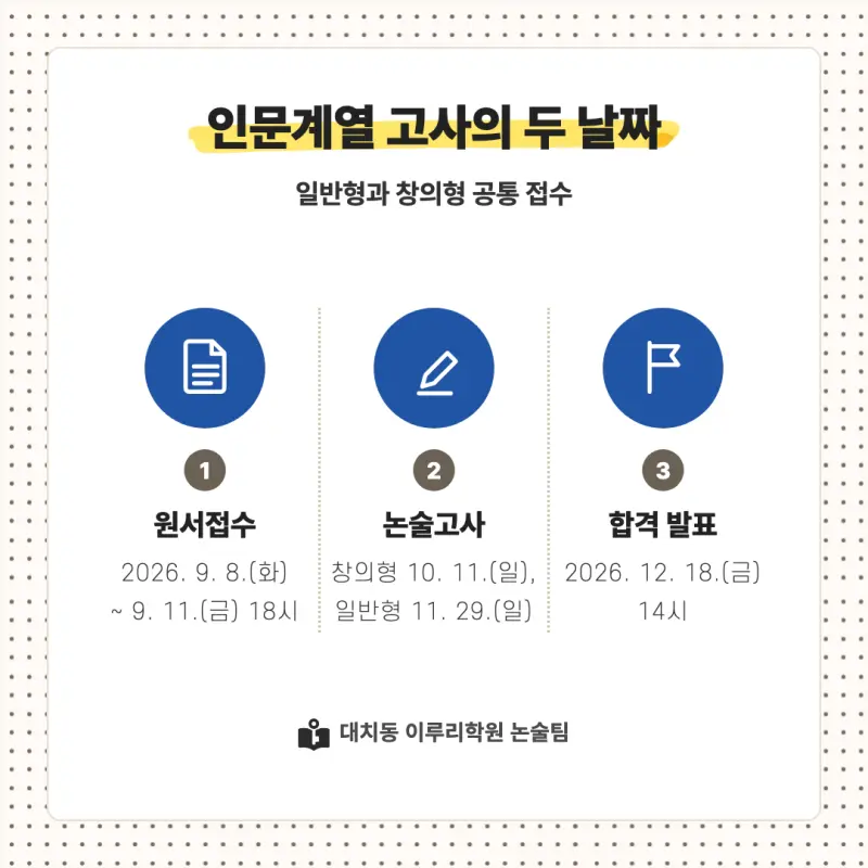 2027 중앙대학교(중앙대) 대입논술(인문논술) 모집요강, 일정, 유형특성, 출제경향, 경쟁률, 인원, 입결 - 대치동 인문논술 학원 본문 이미지 4