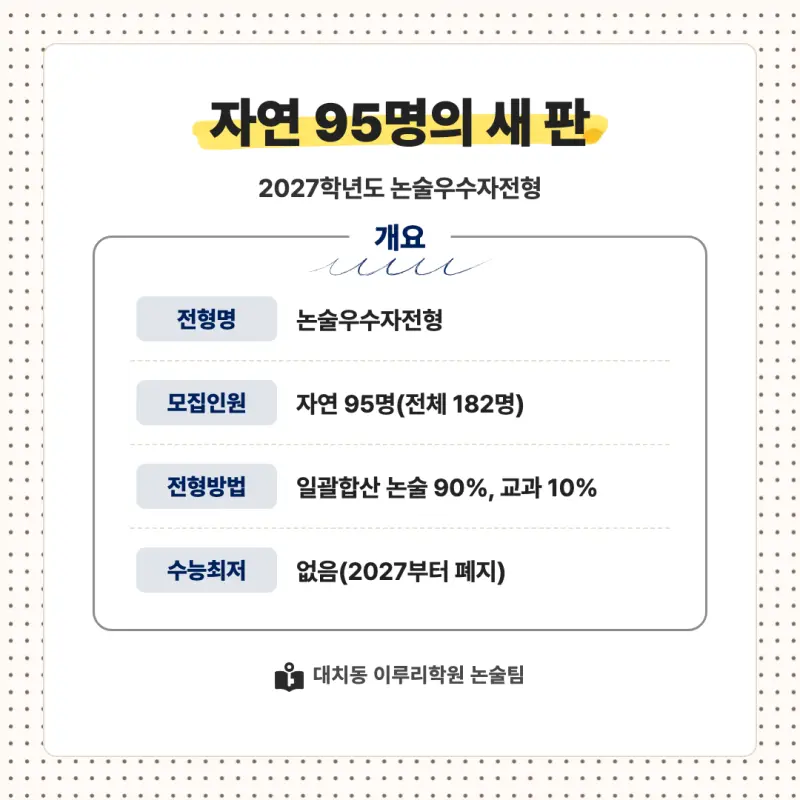 2027 연세대학교 미래캠퍼스(연세대 미래) 대입논술(수리논술) 모집요강, 일정, 유형특성, 출제경향, 경쟁률, 인원, 입결 - 대치동 논술학원 본문 이미지 2