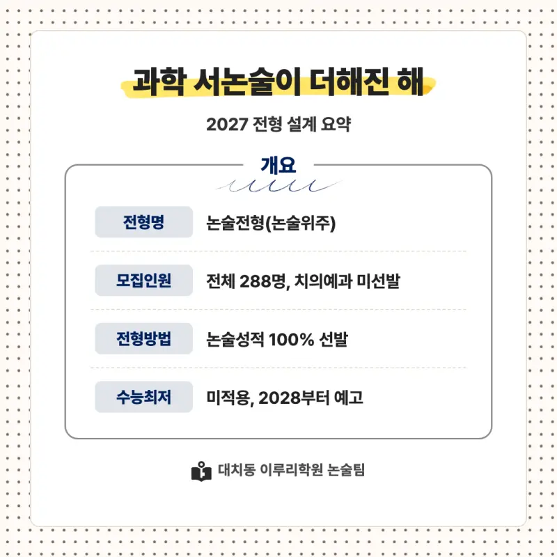 2027 연세대학교(연세대) 대입논술(수리논술) 모집요강, 일정, 유형특성, 출제경향, 경쟁률, 인원, 입결 - 대치동 논술학원 본문 이미지 2