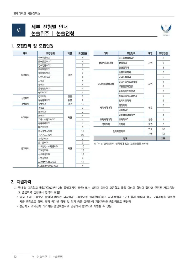 2027 연세대학교(연세대) 대입논술(수리논술) 모집요강, 일정, 유형특성, 출제경향, 경쟁률, 인원, 입결 - 대치동 논술학원 본문 이미지 3