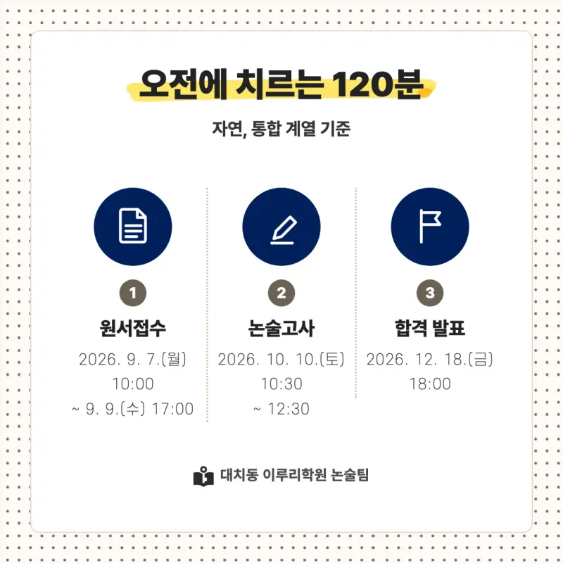 2027 연세대학교(연세대) 대입논술(수리논술) 모집요강, 일정, 유형특성, 출제경향, 경쟁률, 인원, 입결 - 대치동 논술학원 본문 이미지 4