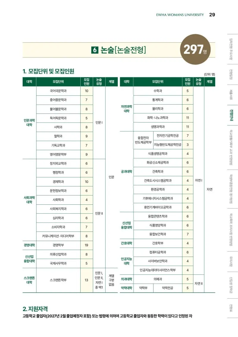 2027 이화여자대학교(이화여대) 대입논술(수리논술) 모집요강, 일정, 유형특성, 출제경향, 경쟁률, 인원, 입결 - 대치동 논술학원 본문 이미지 3