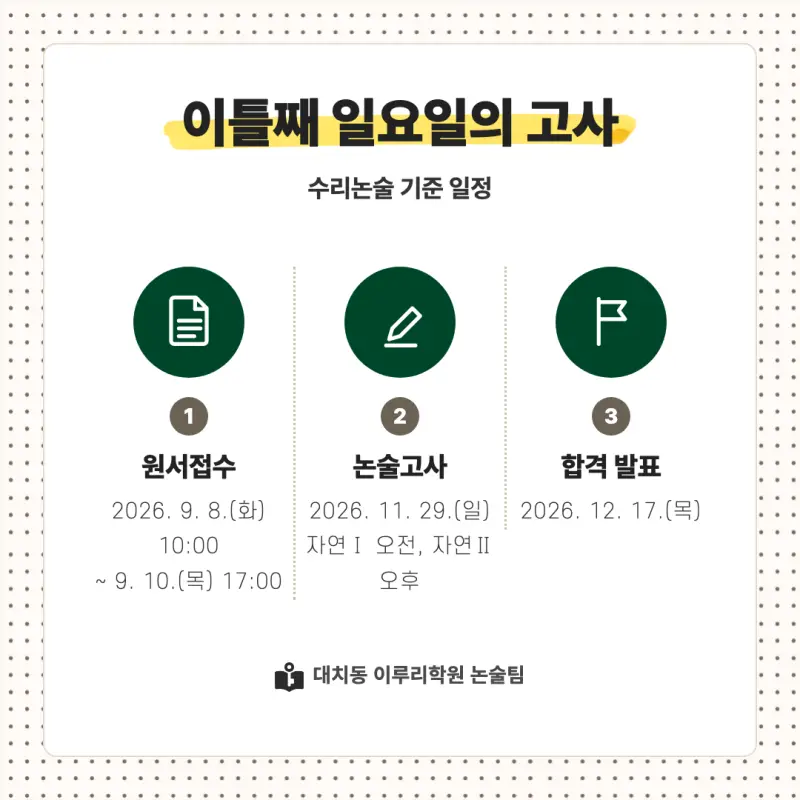 2027 이화여자대학교(이화여대) 대입논술(수리논술) 모집요강, 일정, 유형특성, 출제경향, 경쟁률, 인원, 입결 - 대치동 논술학원 본문 이미지 4