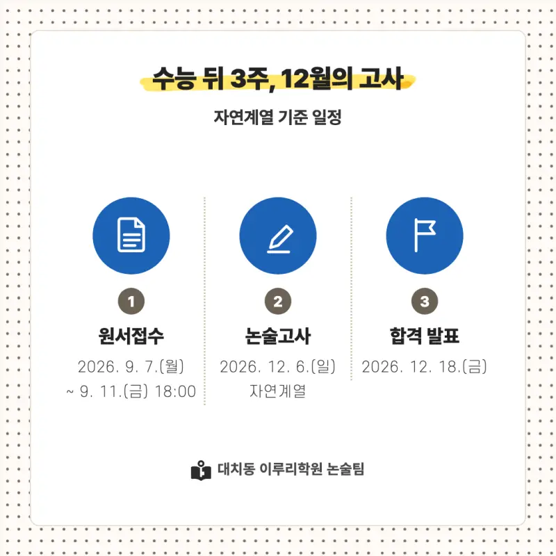 2027 인하대학교(인하대) 대입논술(수리논술) 모집요강, 일정, 유형특성, 출제경향, 경쟁률, 인원, 입결 - 대치동 논술학원 본문 이미지 4