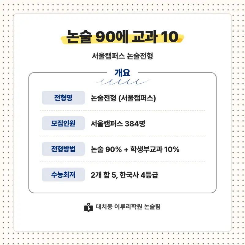 2027 홍익대학교(홍대) 대입논술(인문논술) 모집요강, 일정, 유형특성, 출제경향, 경쟁률, 인원, 입결 - 대치동 논술 학원 본문 이미지 2