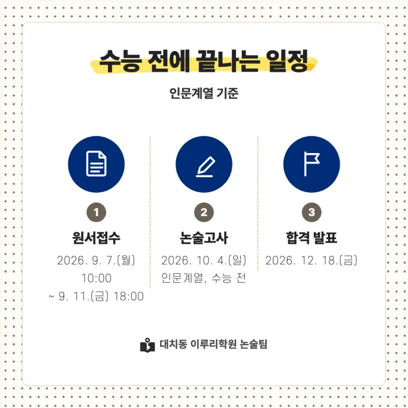 2027 홍익대학교(홍대) 대입논술(인문논술) 모집요강, 일정, 유형특성, 출제경향, 경쟁률, 인원, 입결 - 대치동 논술 학원 본문 이미지 4