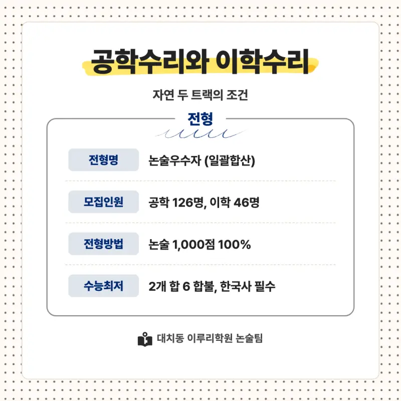 2027 한국항공대학교(항공대) 대입논술(수리논술) 모집요강, 일정, 유형특성, 출제경향, 경쟁률, 인원, 입결 - 대치동 논술 학원 본문 이미지 2