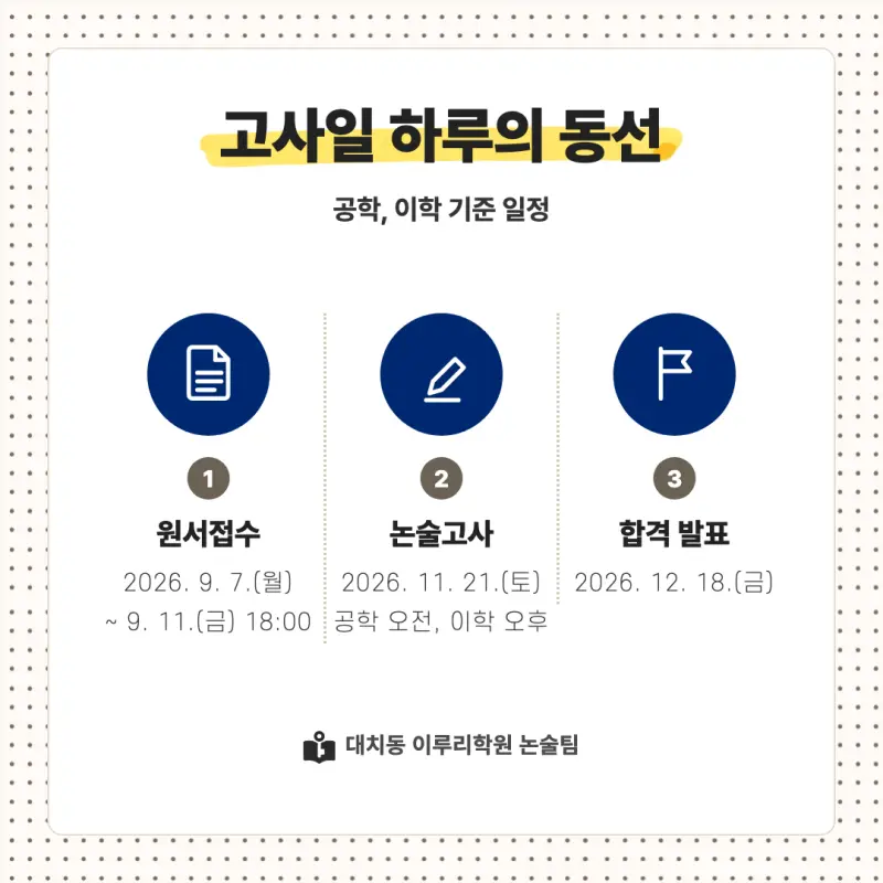 2027 한국항공대학교(항공대) 대입논술(수리논술) 모집요강, 일정, 유형특성, 출제경향, 경쟁률, 인원, 입결 - 대치동 논술 학원 본문 이미지 4