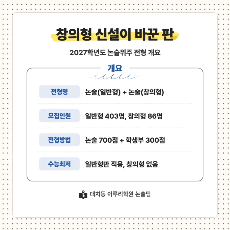 2027 중앙대학교(중앙대) 대입논술(수리논술) 모집요강, 일정, 유형특성, 출제경향, 경쟁률, 인원, 입결 - 대치동 이루리학원 본문 이미지 2