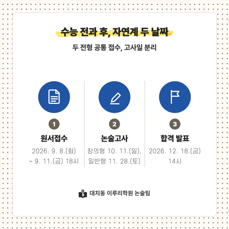 2027 중앙대학교(중앙대) 대입논술(수리논술) 모집요강, 일정, 유형특성, 출제경향, 경쟁률, 인원, 입결 - 대치동 이루리학원 본문 이미지 4