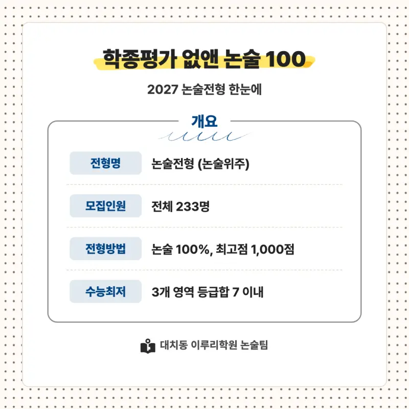 2027 한양대학교(한대) 대입논술(인문논술) 모집요강, 일정, 유형특성, 출제경향, 경쟁률, 인원, 입결 - 대치동 논술학원 본문 이미지 2